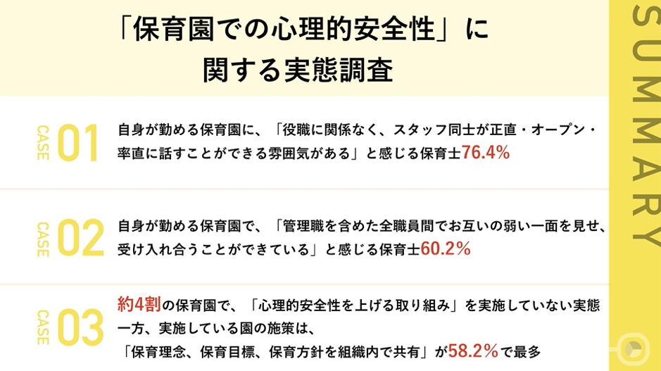 「保育園での心理的安全性」に関する実態調査