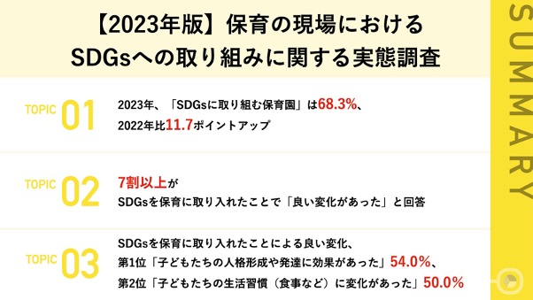 【2023年版】保育の現場におけるSDGsへの取り組みに関する実態調査 