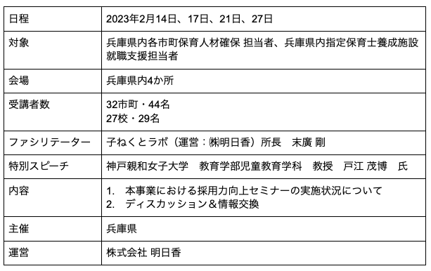 市町と指定保育士養成施設との情報交換会