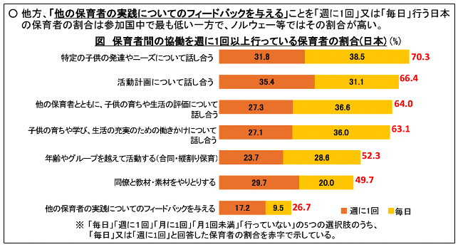 保育士配置基準見直しと保育の質向上に関する調査およびレポート