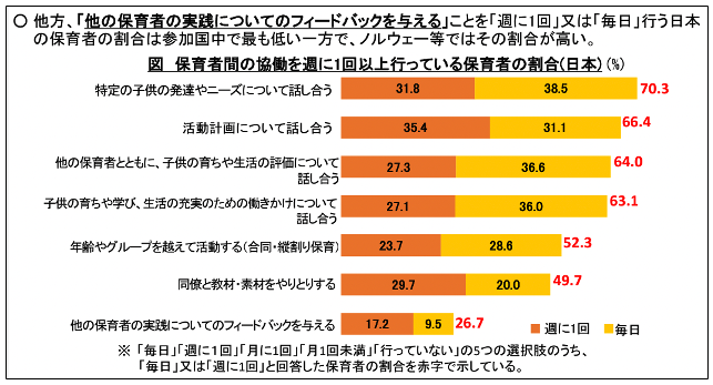 保育士配置基準見直しと保育の質向上に関する調査およびレポート