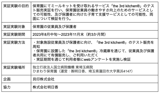 実証実験について