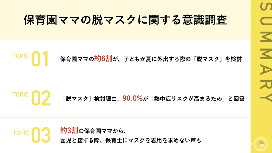 保育園ママの脱マスクに関する意識調査