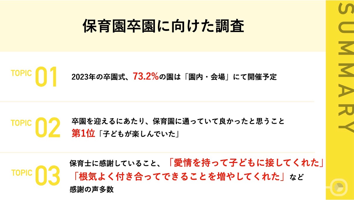 保育園卒園に向けた調査