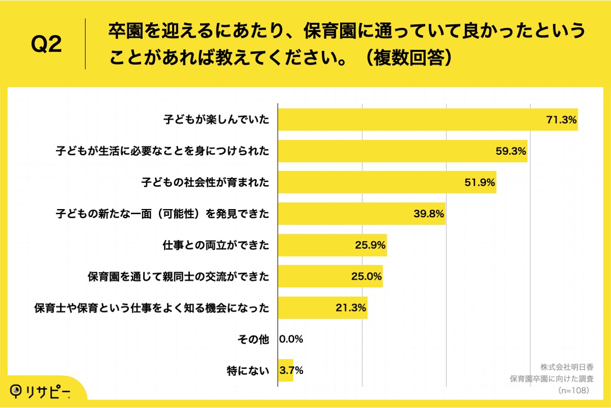 保育園卒園に向けた調査_Q2