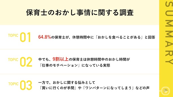 保育士のおかし事情に関する調査 