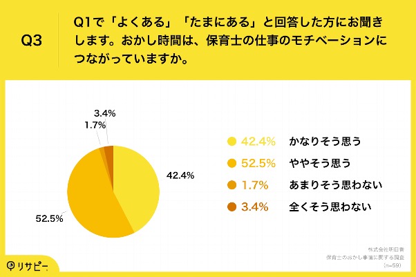 保育士のおかし事情に関する調査 _Q3