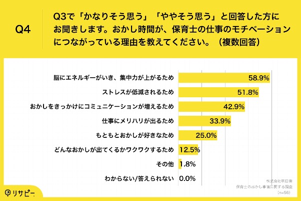 保育士のおかし事情に関する調査 _Q4