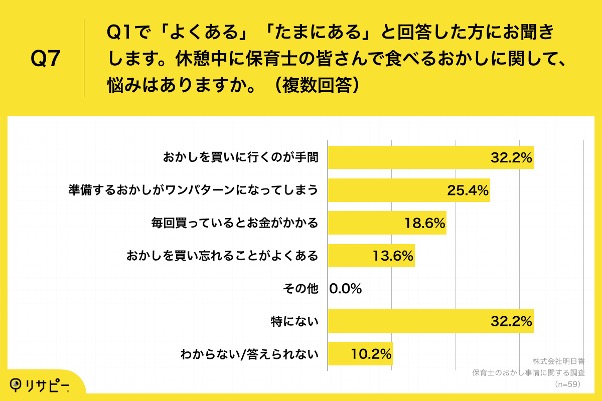 保育士のおかし事情に関する調査 _Q7