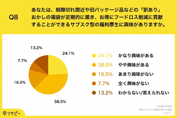 保育士のおかし事情に関する調査 _Q8