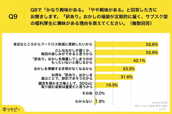 保育士のおかし事情に関する調査 _Q9