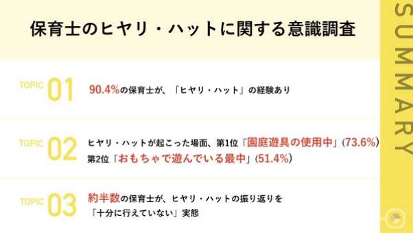 保育士のヒヤリ・ハットに関する意識調査