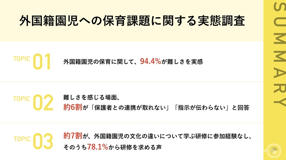 外国籍園児への保育課題に関する実態調査