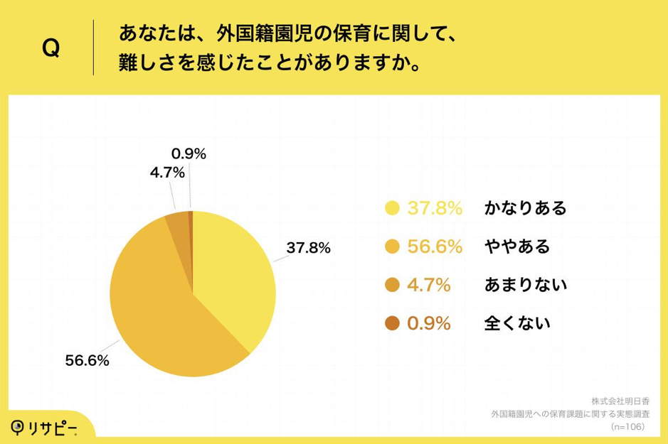 明日香_「保育業界の課題と展望」に関するレポート_Q1