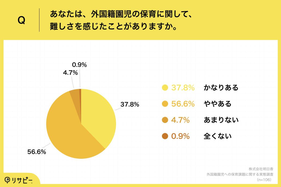 明日香_「保育業界の課題と展望」に関するレポート_Q1