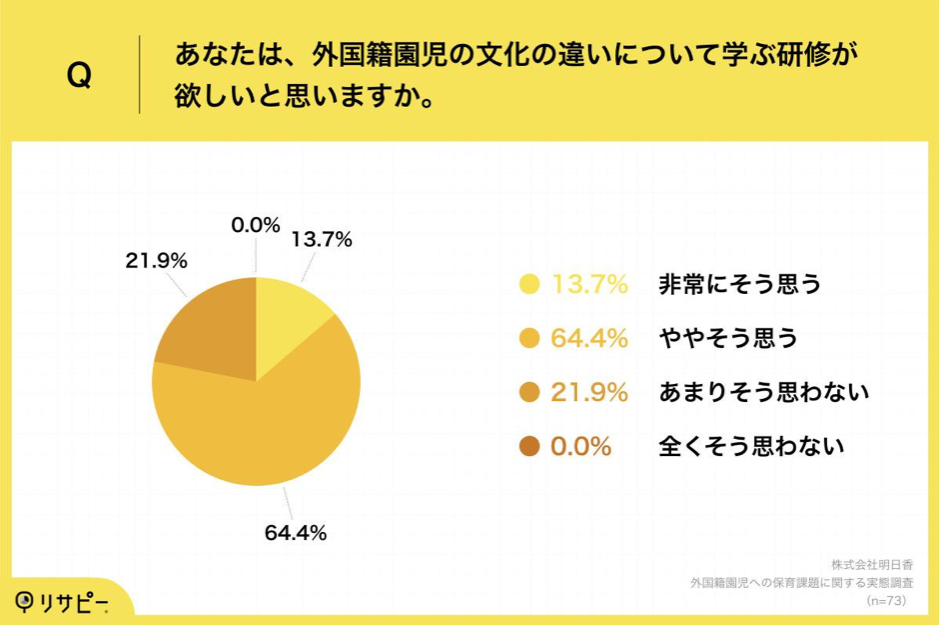 明日香_「保育業界の課題と展望」に関するレポート_Q3