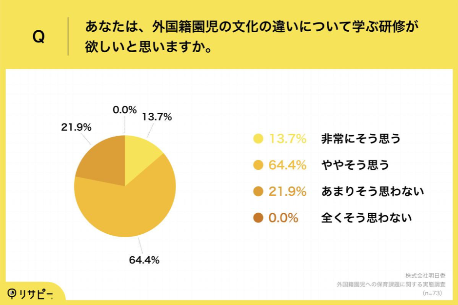 明日香_「保育業界の課題と展望」に関するレポート_Q3