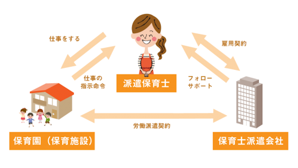 登録型派遣の仕組み