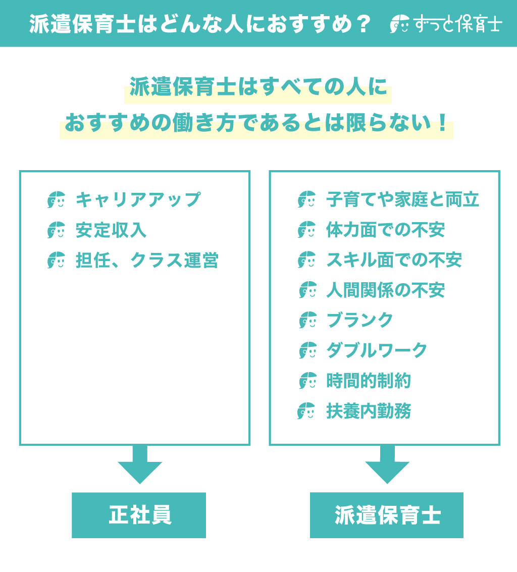 派遣保育士はこんな人におすすめの働き方！