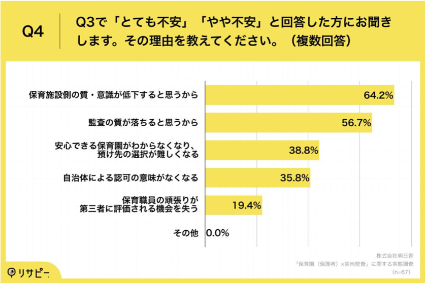 「Q4.その理由を教えてください。（複数回答）」