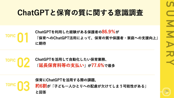 ChatGPTと保育の質に関する意識調査