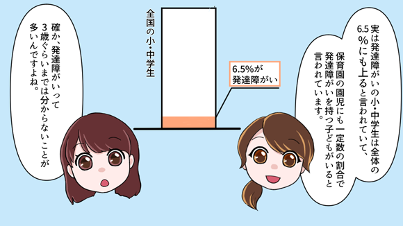 保育士として知っておきたい発達障がいの子どもとの関わり方と対応のケーススタディ 保育士 幼稚園教諭 ベビーシッターの求人専門サービス ずっと保育士