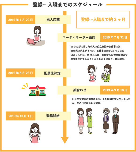 派遣保育士への転職インタビューvol 5 未経験の保育の仕事で50代から新しい人生の一歩を 保育士 幼稚園教諭 ベビーシッターの求人専門サービス ずっと保育士