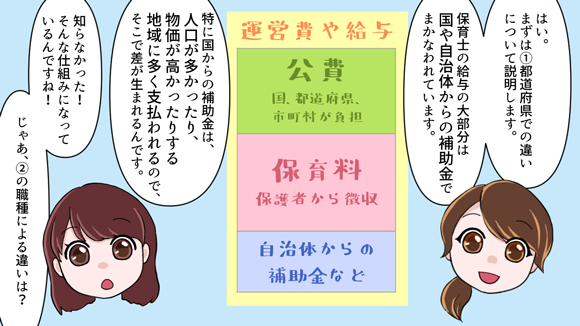 保育士の給与の大部分は国や自治体からの補助金で賄われています。