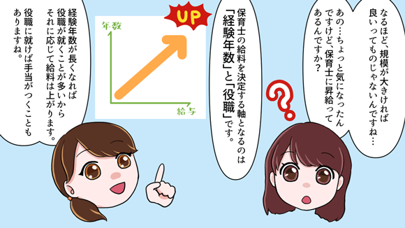 保育士の給料を決定する軸となるのは「経験年数」と「役職」です。