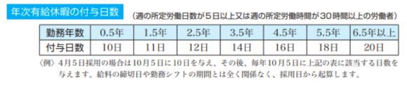 厚生労働省「労働基準法のあらまし」