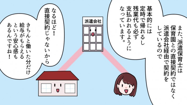 派遣保育士は派遣会社経由で保育園と契約を結ぶので、定時で帰れて、残業代もきっちりもらえるのがメリット