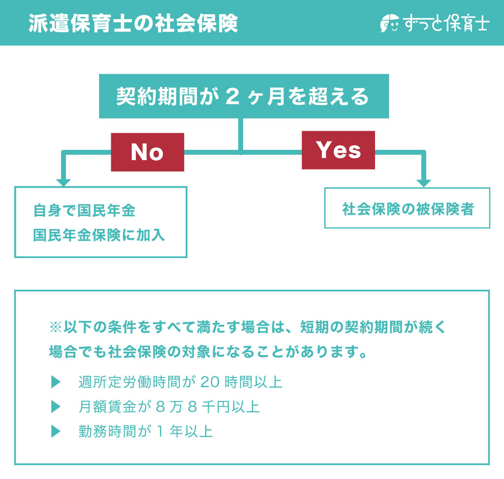 派遣保育士の社会保険